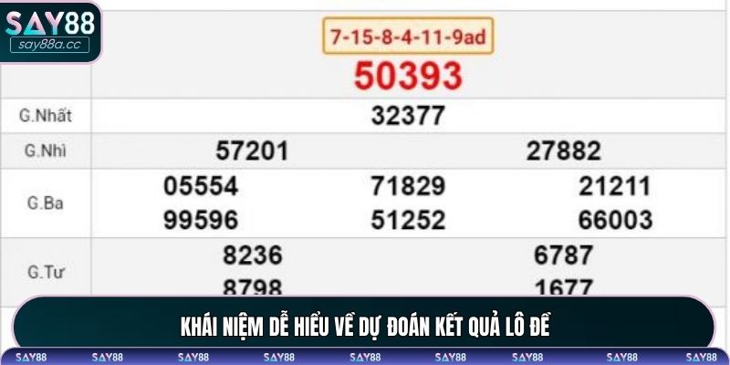 Khái niệm dễ hiểu về dự đoán kết quả lô đề
