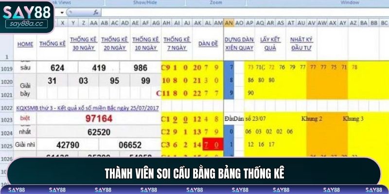 Thành viên soi cầu bằng bảng thống kê