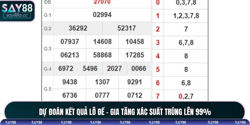 Dự đoán kết quả lô đề