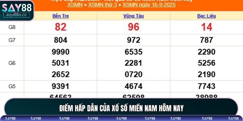 Điểm hấp dẫn của xổ số miền Nam hôm nay